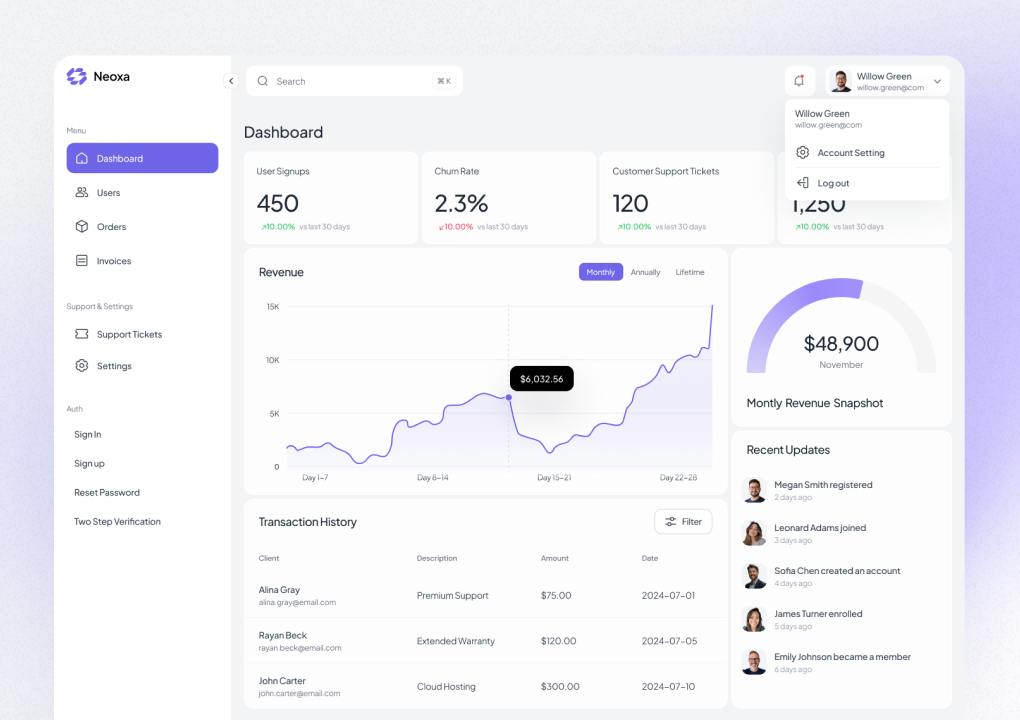 Neoxa - React SaaS Dashboard Template